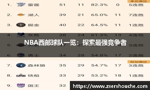 NBA西部球队一览：探索最强竞争者